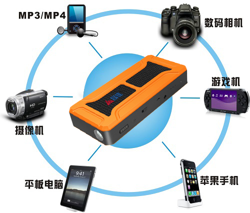 昂佳汽車應急啟動電源應用