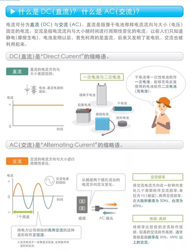 什么是DC（直流）？什么是AC（交流）？